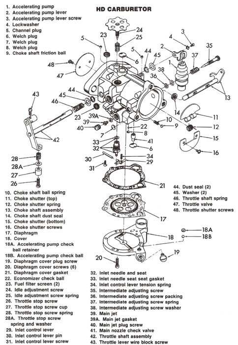 [DIAGRAM] Harley Ironhead Engine Diagram FULL Version HD Quality Engine