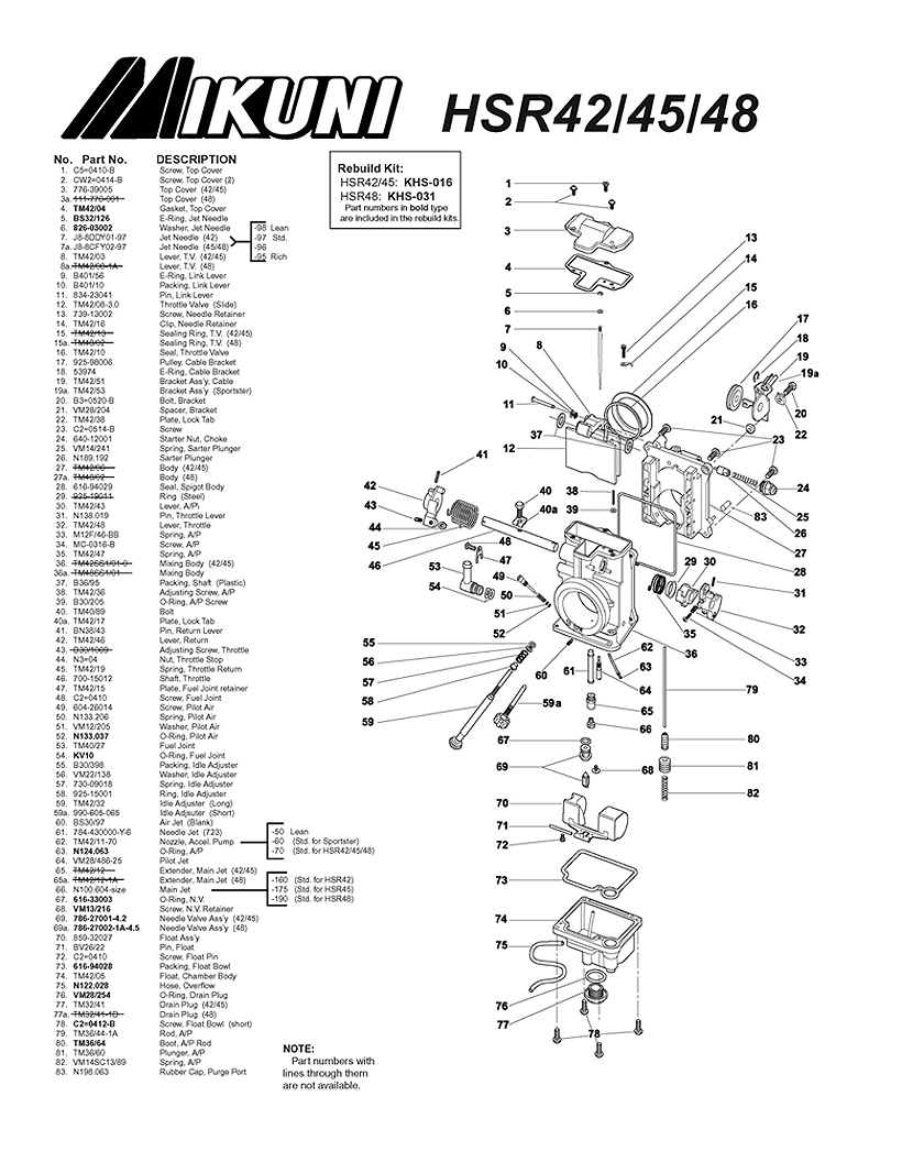 Alle XL 883: Mikuni Vergaser leckt !! Hilfe !! (S. 1) - Milwaukee V