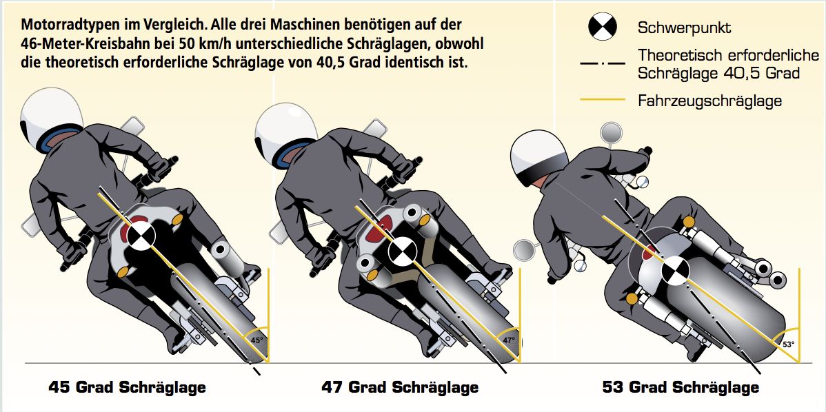 FXDF Fat Bob: Schräglage & 200er Reifen (S. 1) - Milwaukee V-Twin Forum