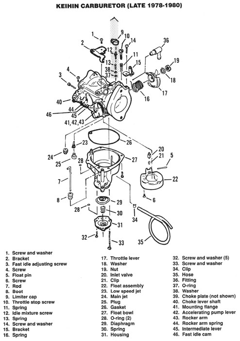 SPEEDI´s XL1000 bj 1985 (S. 9) - Milwaukee V-Twin - Harley ... 1988 chevy 454 engine diagram 