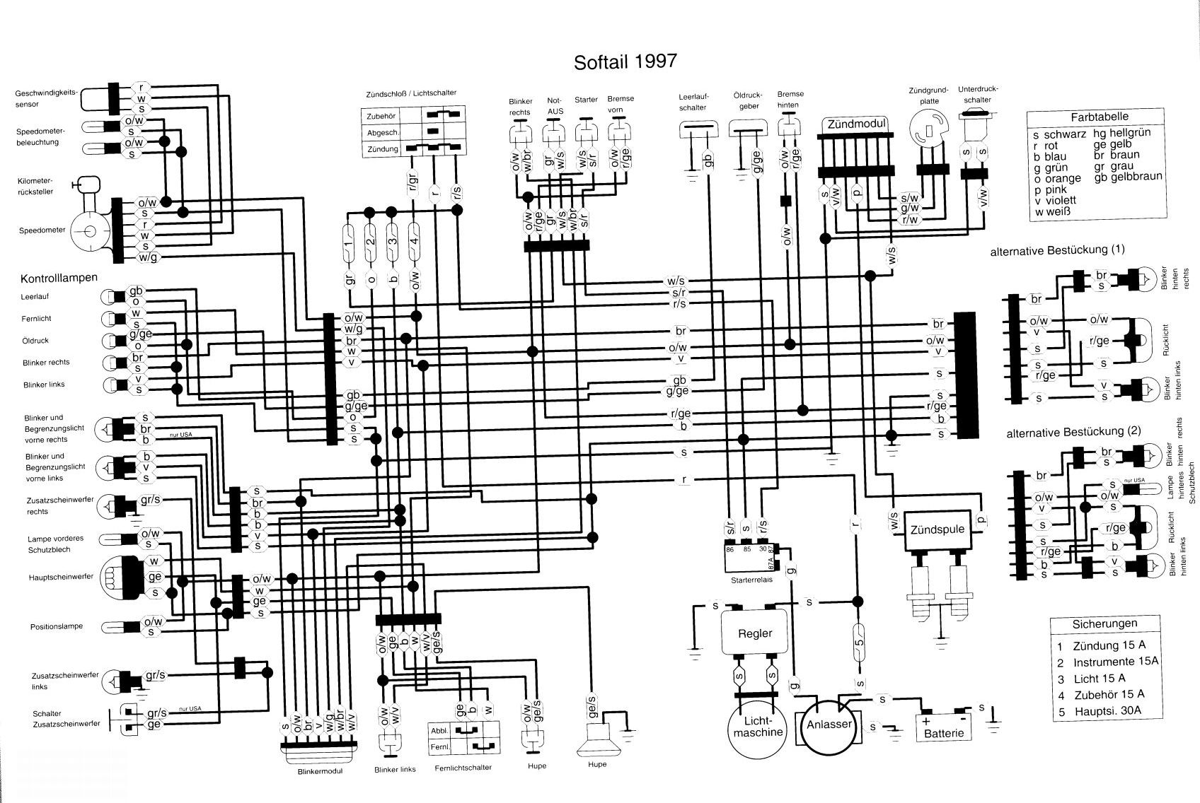 FXSTC Custom: Hilfe Elektrikproblem (S. 1) - Milwaukee V ... harley davidson 883 wiring diagram 
