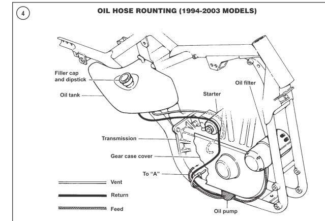 Alle XL 1200: Öltank anschließen (S. 1) - Milwaukee V-Twin ... 1981 xs650 wiring diagram 