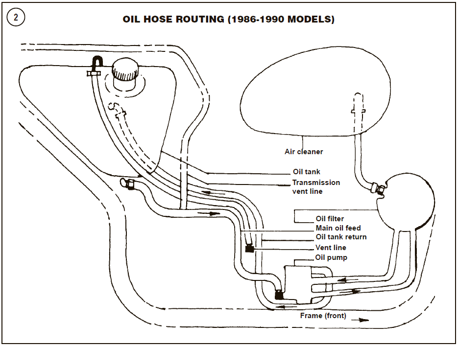 Alle XL 883: Ölkreislauf (S. 1) - Milwaukee V-Twin ... 1992 harley davidson 1200 sportster wiring diagram 